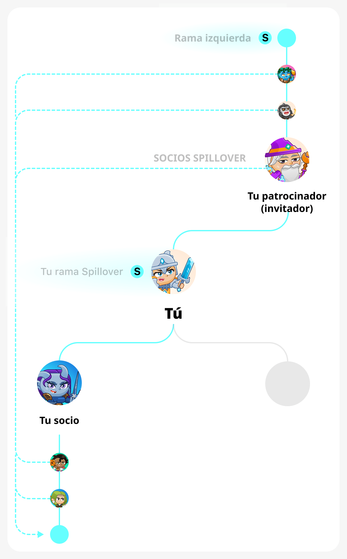 Rama fuerte en un árbol binario