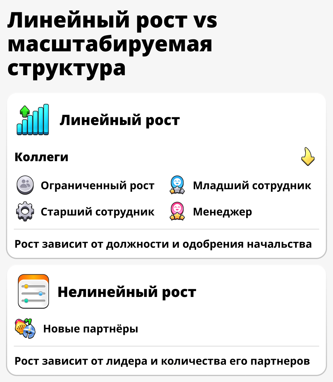 Сравнение роста бизнесмена и обычного работника