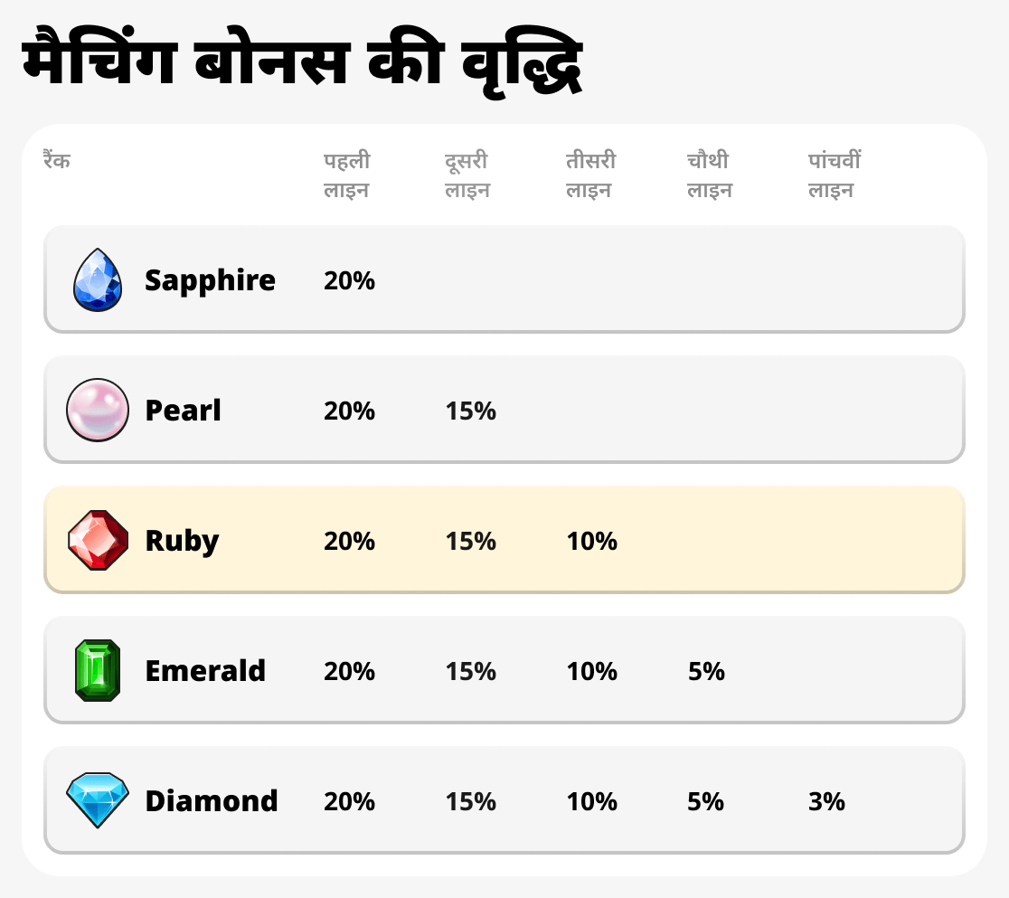 मैचिंग बोनस की वृद्धि