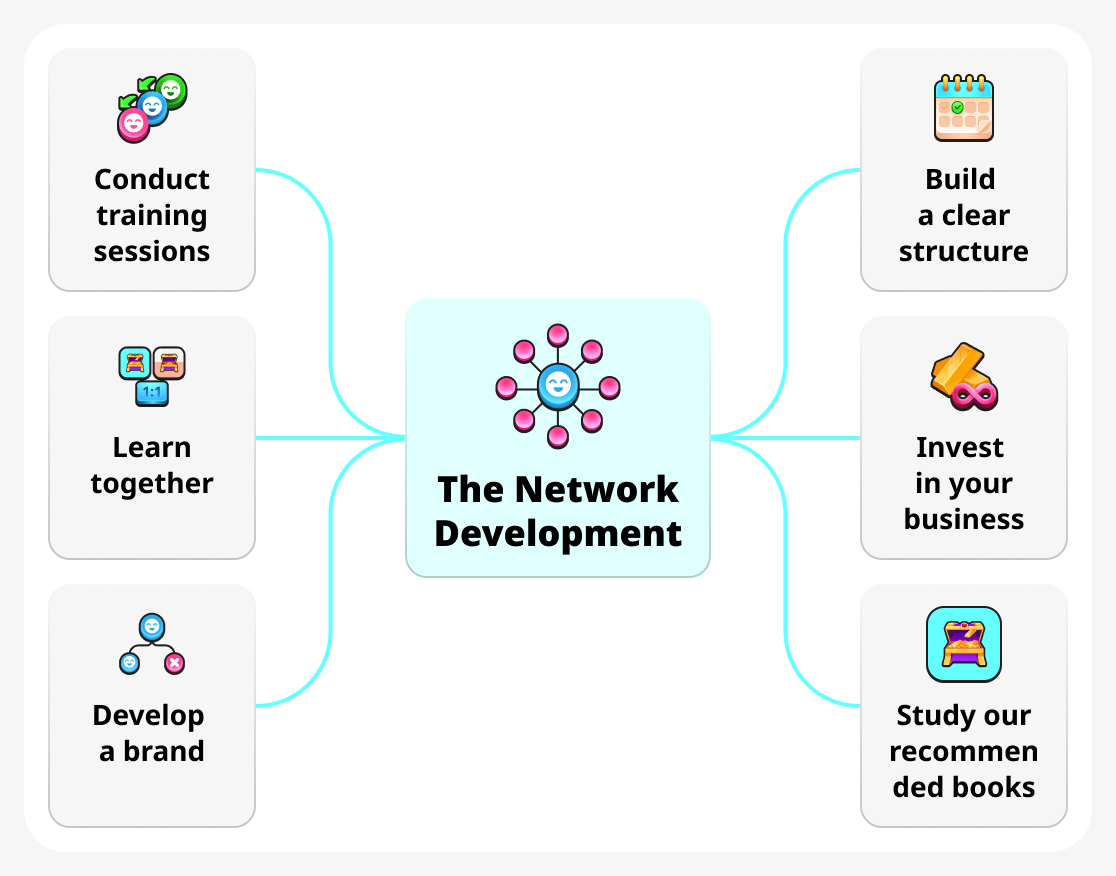 The network development