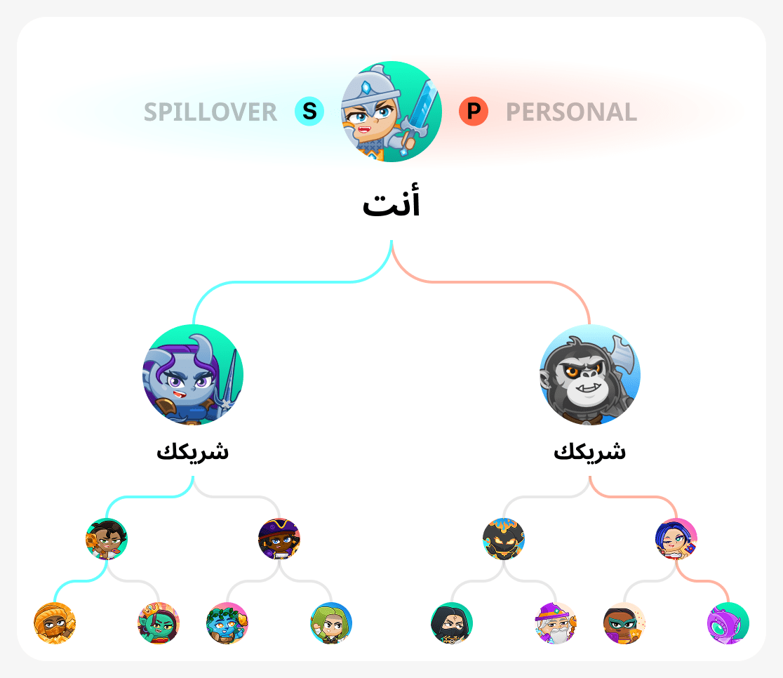 شجرة ثنائية