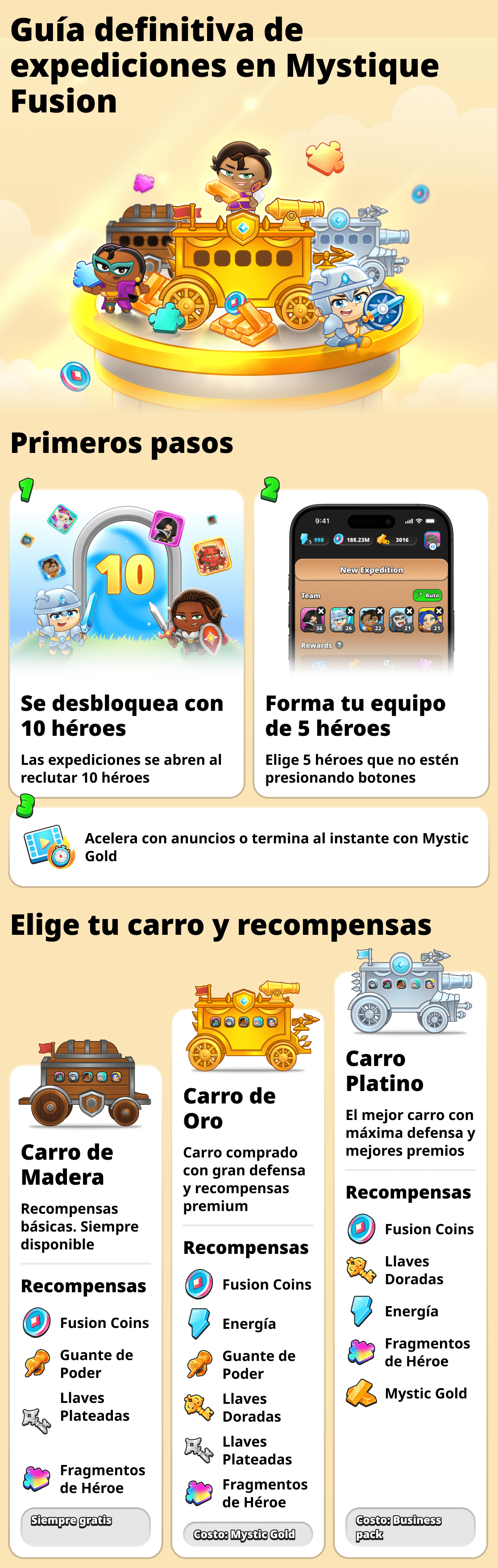 Expediciones en el juego