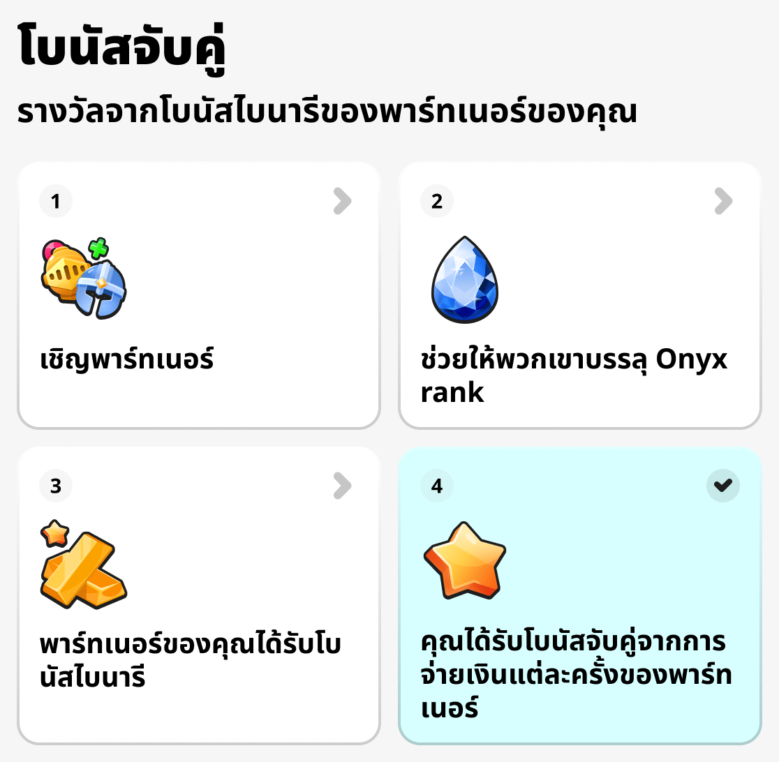 กราฟการเติบโตของรายได้