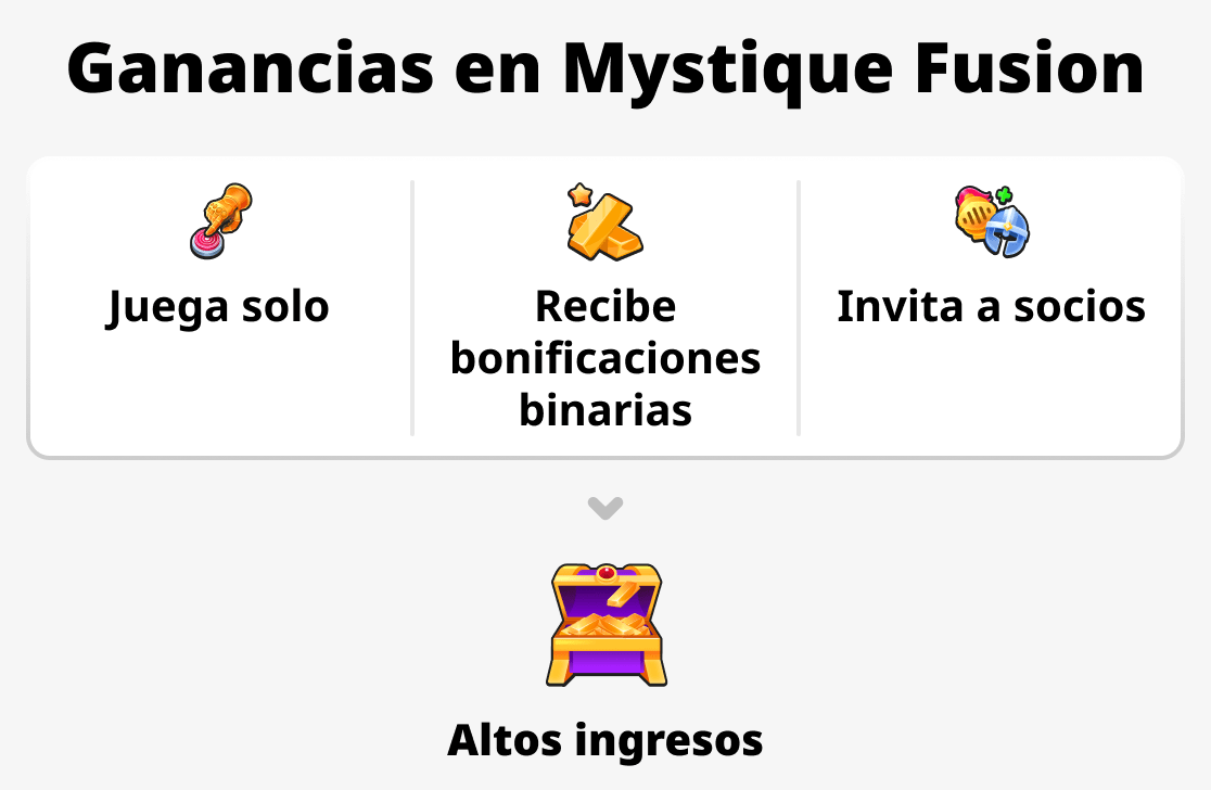 Qué determina los ingresos