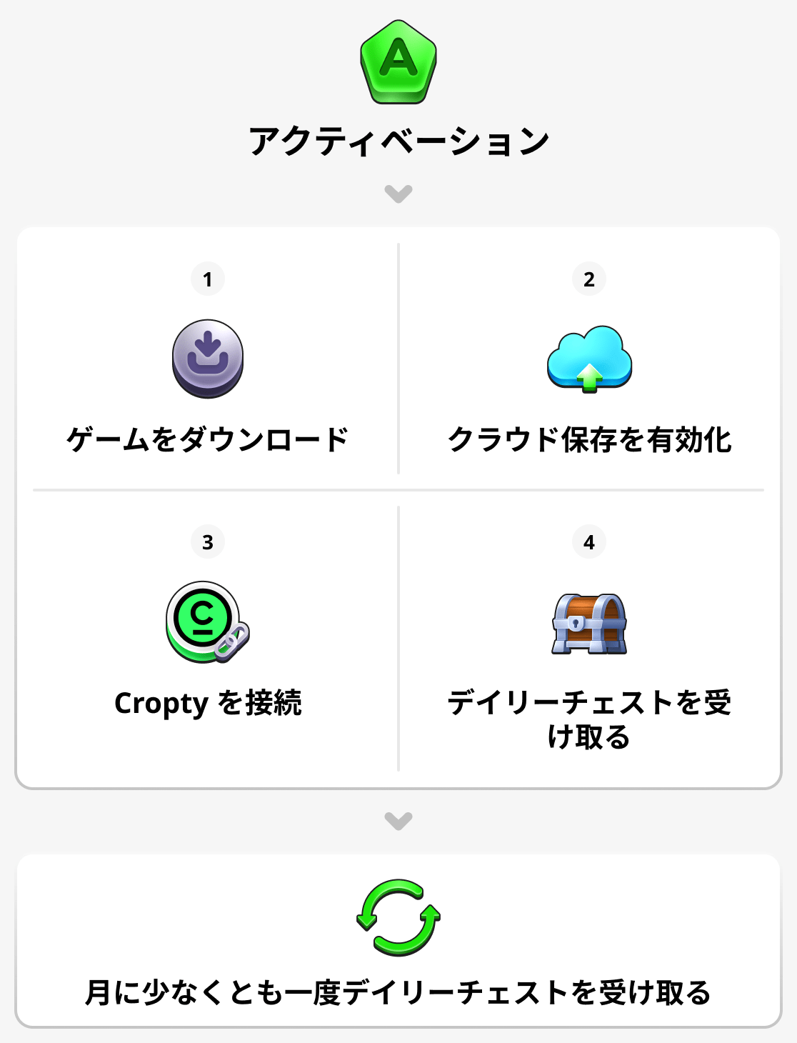 アカウントの有効化方法