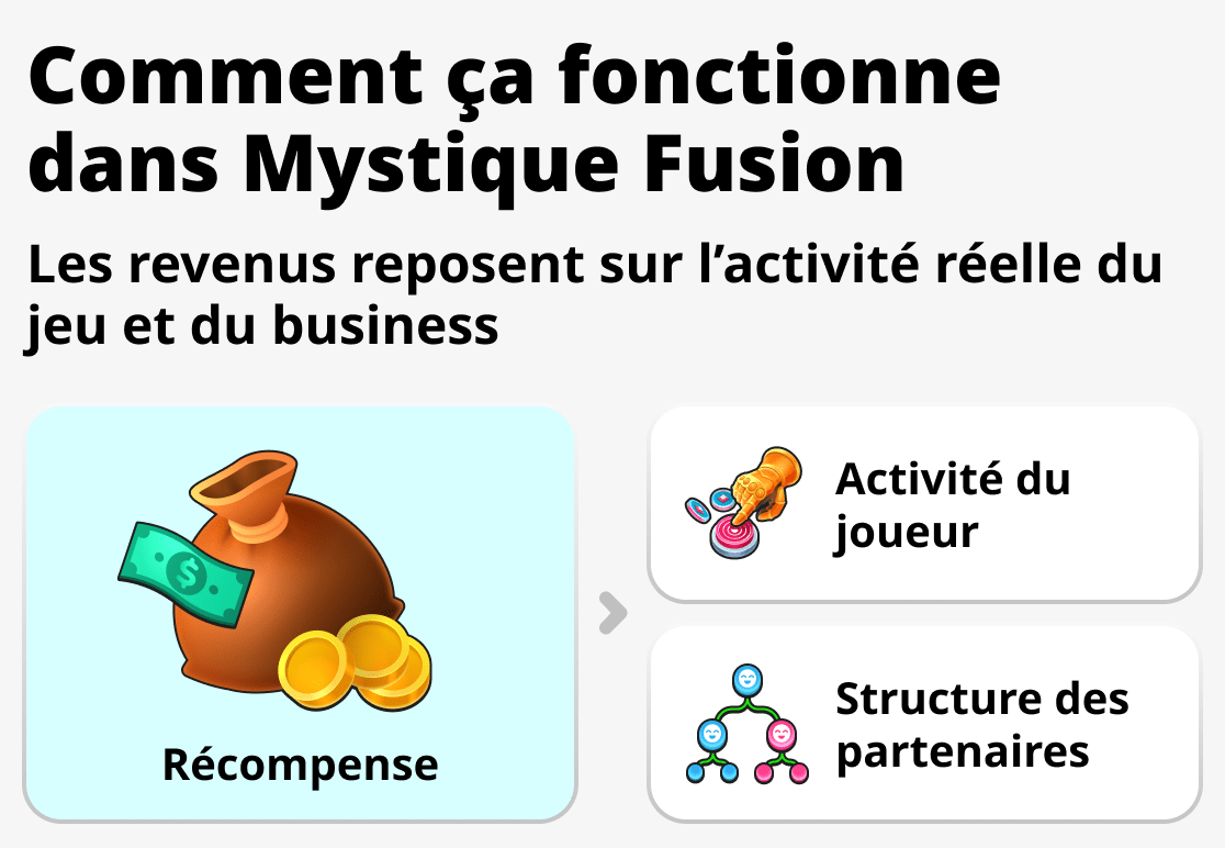 Comment fonctionne le système dans Mystique Fusion