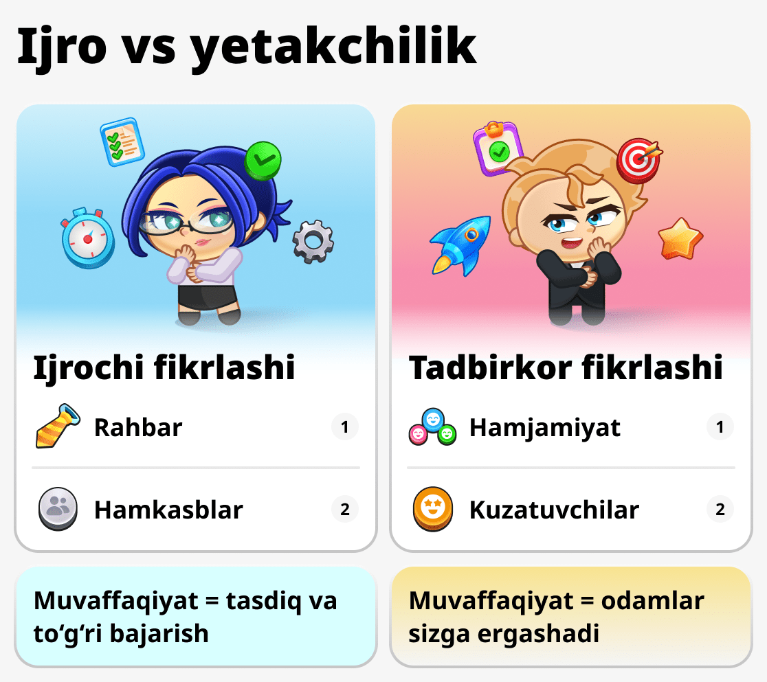 Бизнесмен ва оддий ходимнинг тафаккури