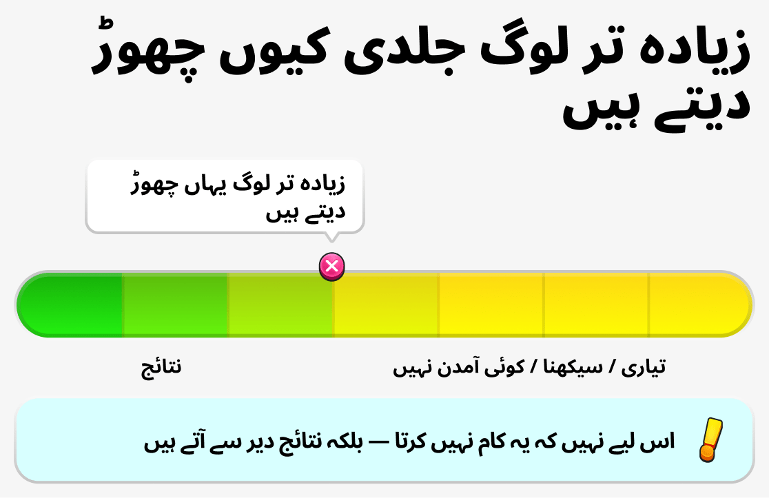 بہت سے لوگ آدھے راستے میں کیوں رک جاتے ہیں؟
