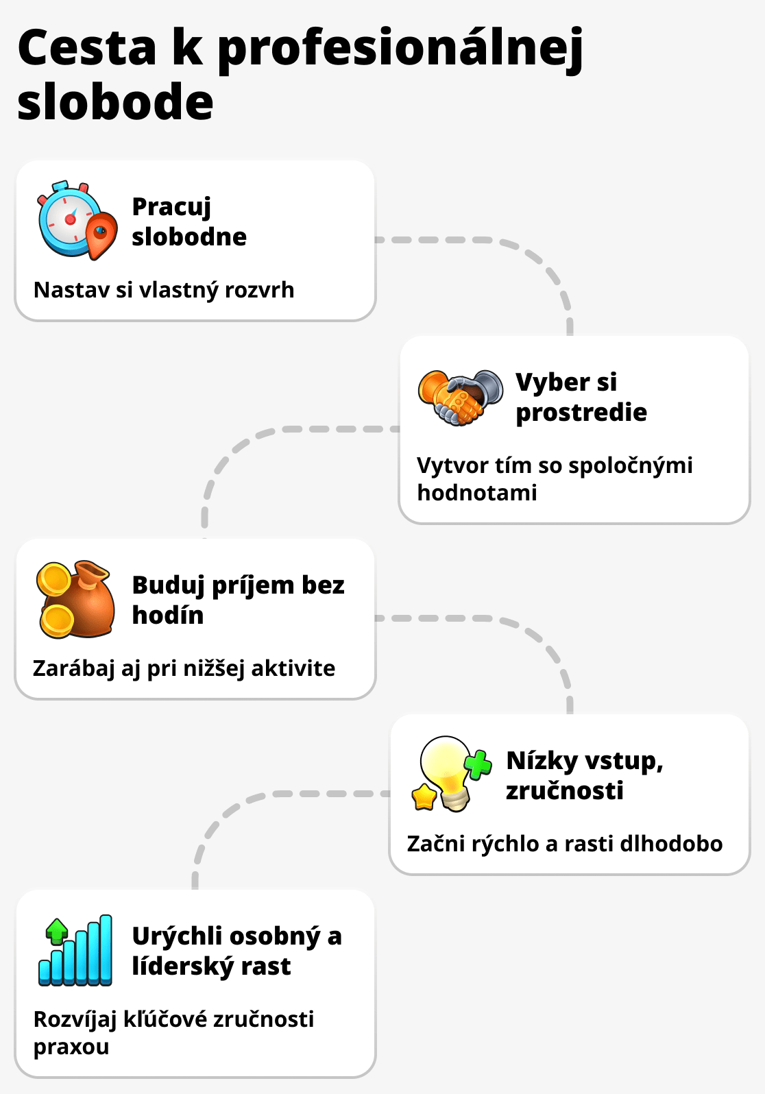 Aké sú výhody sieťového podnikania