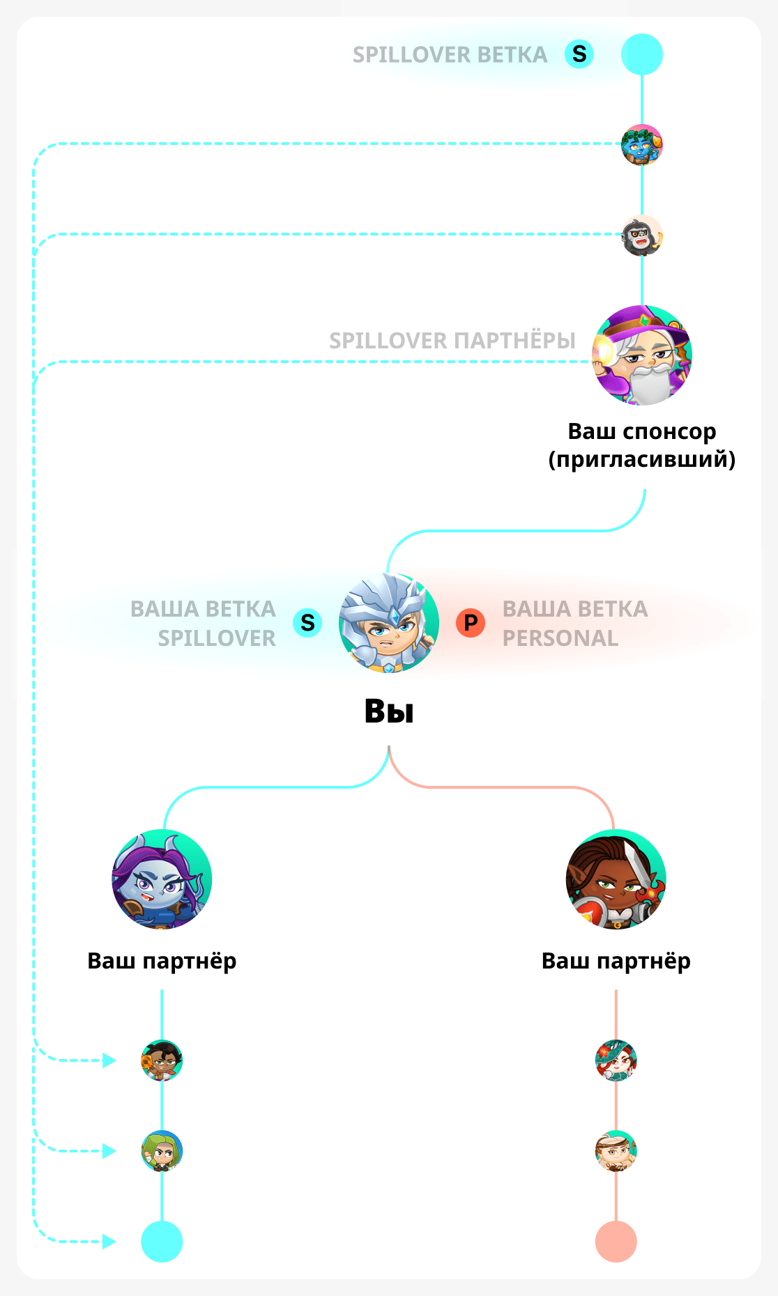 Вы сами строите правильную ветку