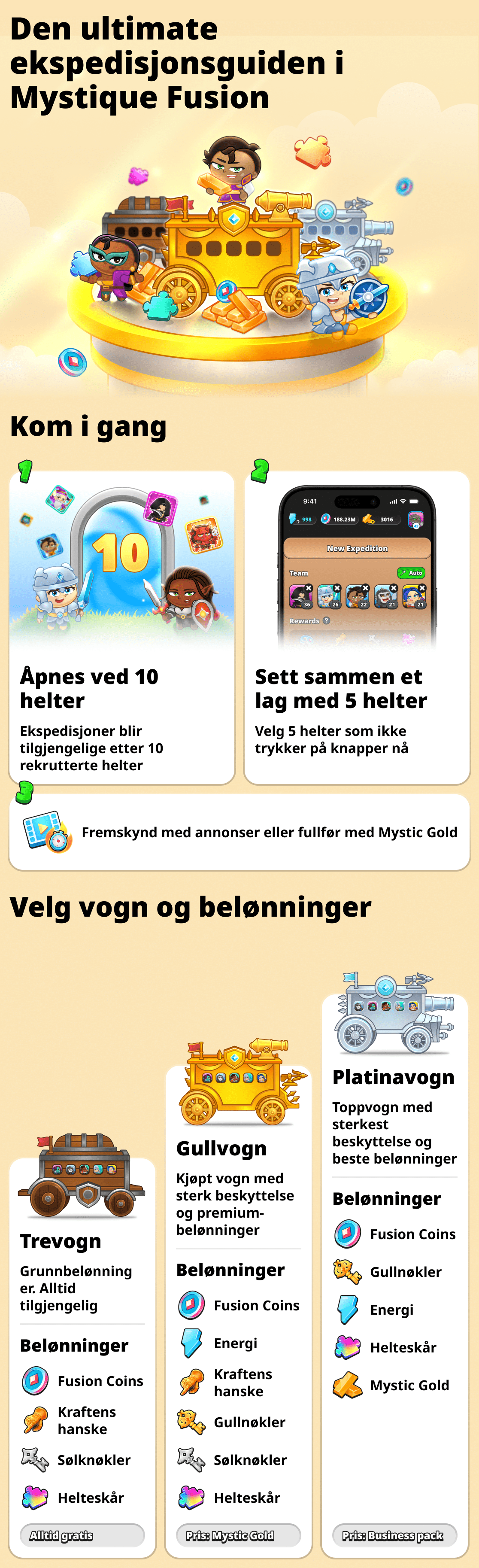 Ekspedisjoner i spillet