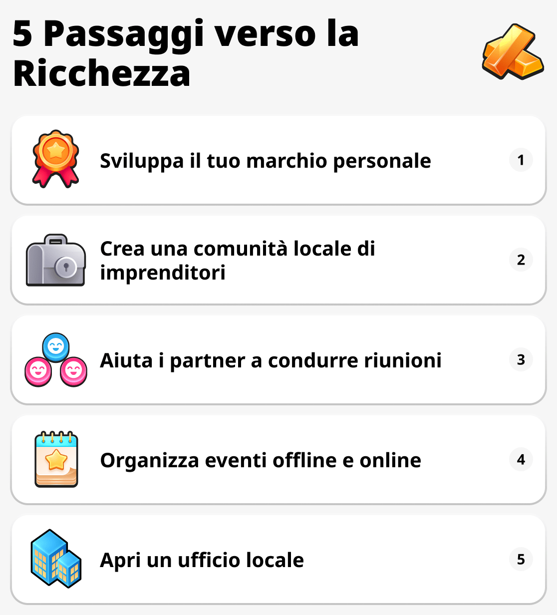 Come continuare a progredire