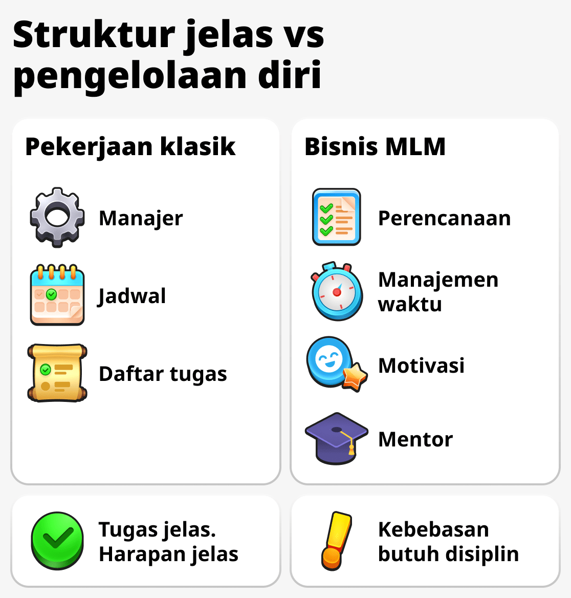 Bagaimana mengatur waktu di tempat kerja dan dalam bisnis jaringan
