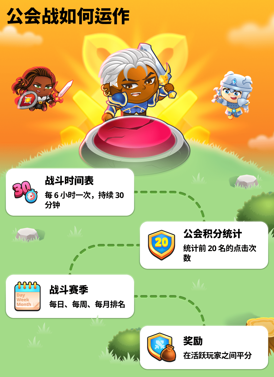 关于部落战的一切