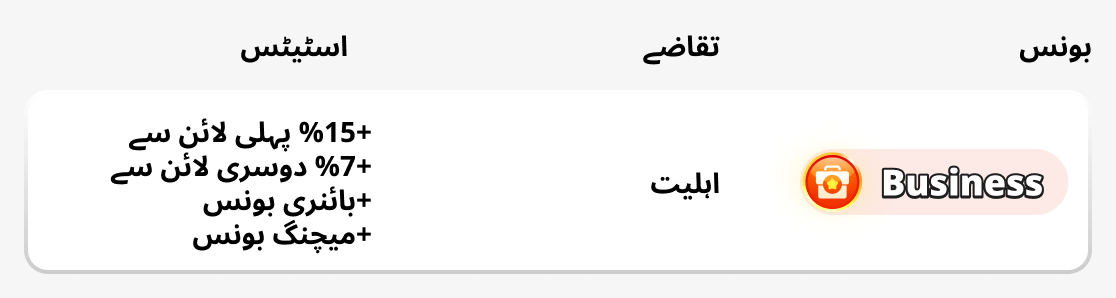 کاروباری حیثیت