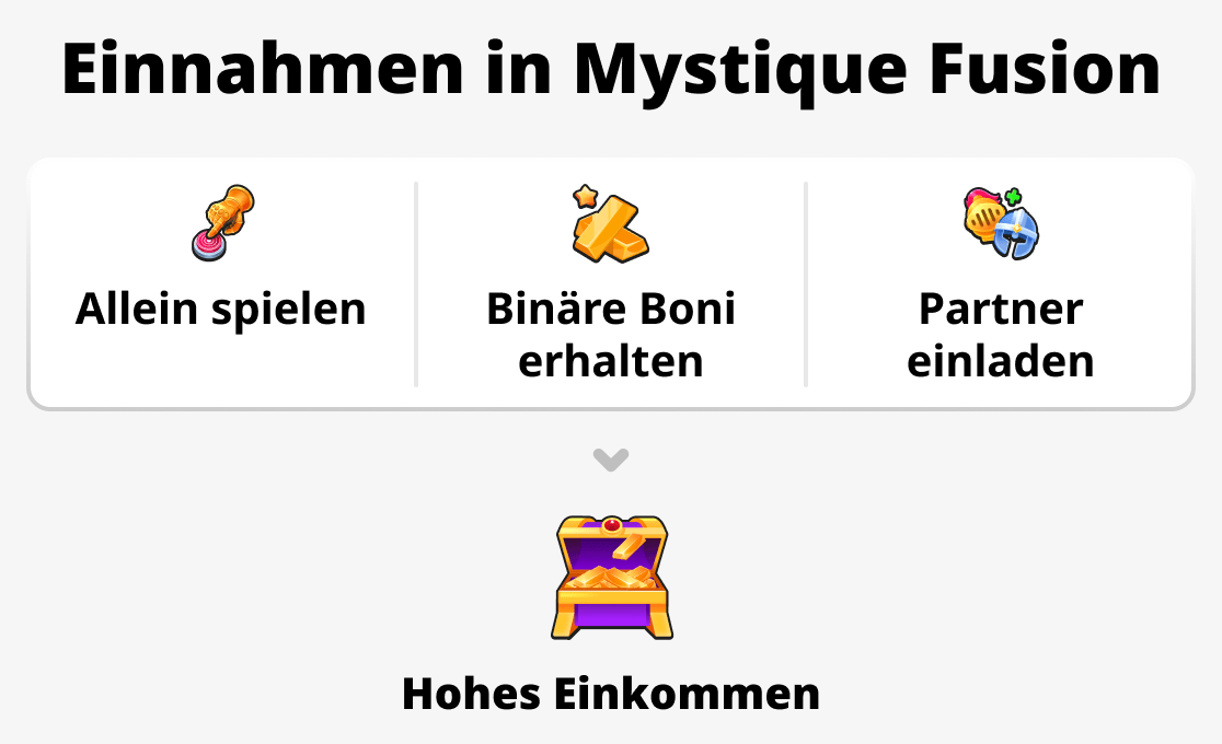 Was bestimmt das Einkommen