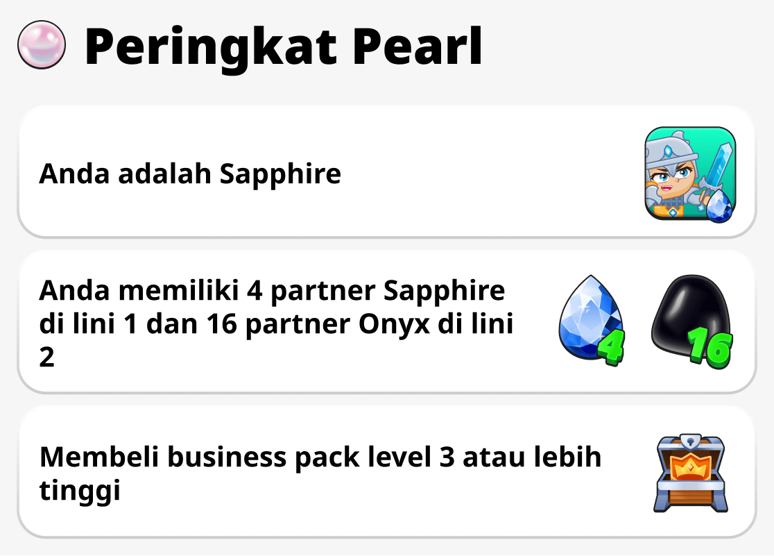 Peringkat Pearl
