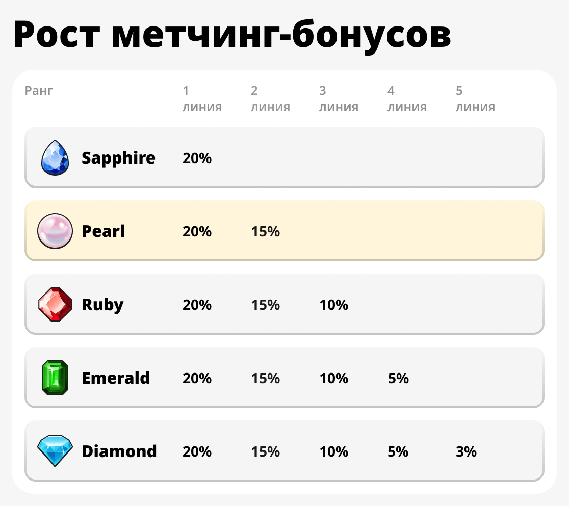 Рост метчинг бонусов