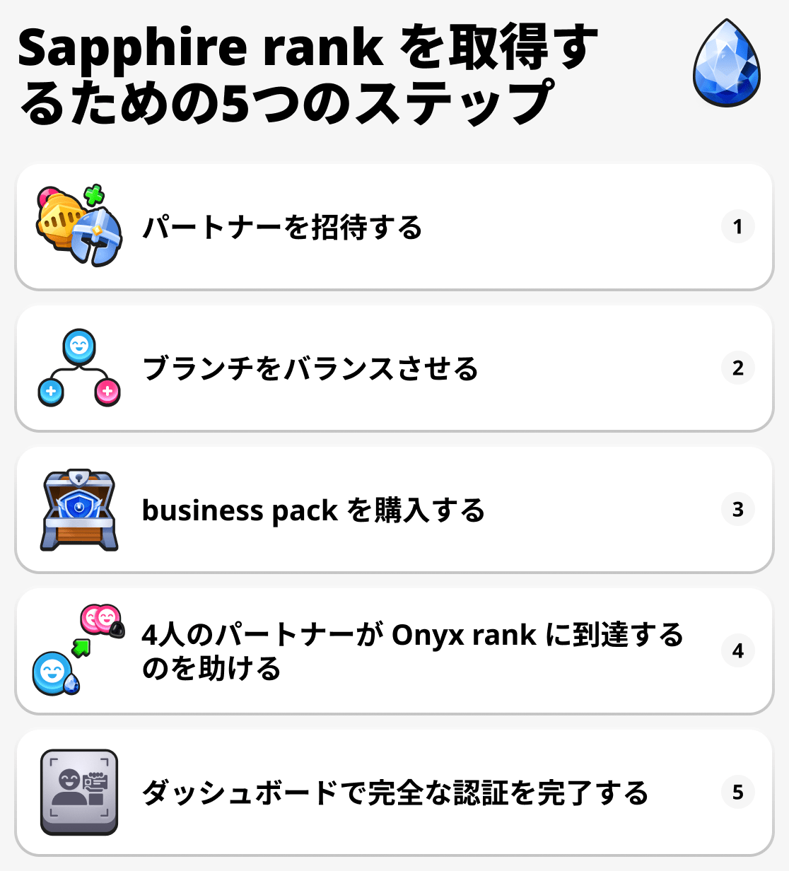 サファイアランク