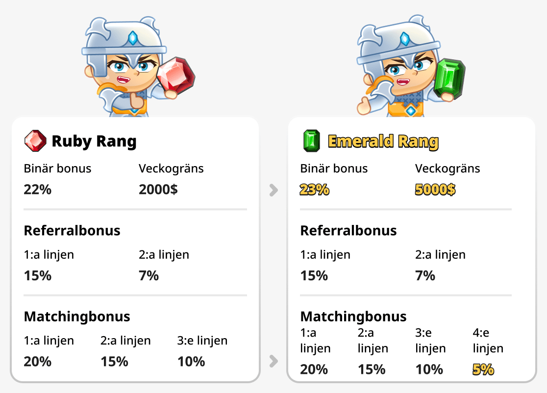 Jämförelse mellan Emerald och Ruby rank