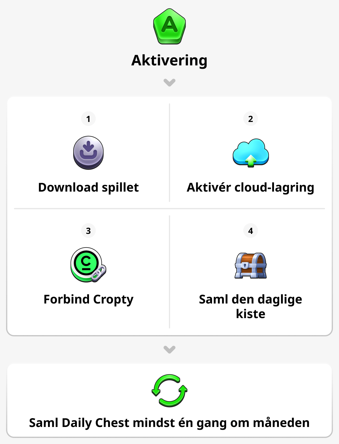 Sådan aktiverer du din konto