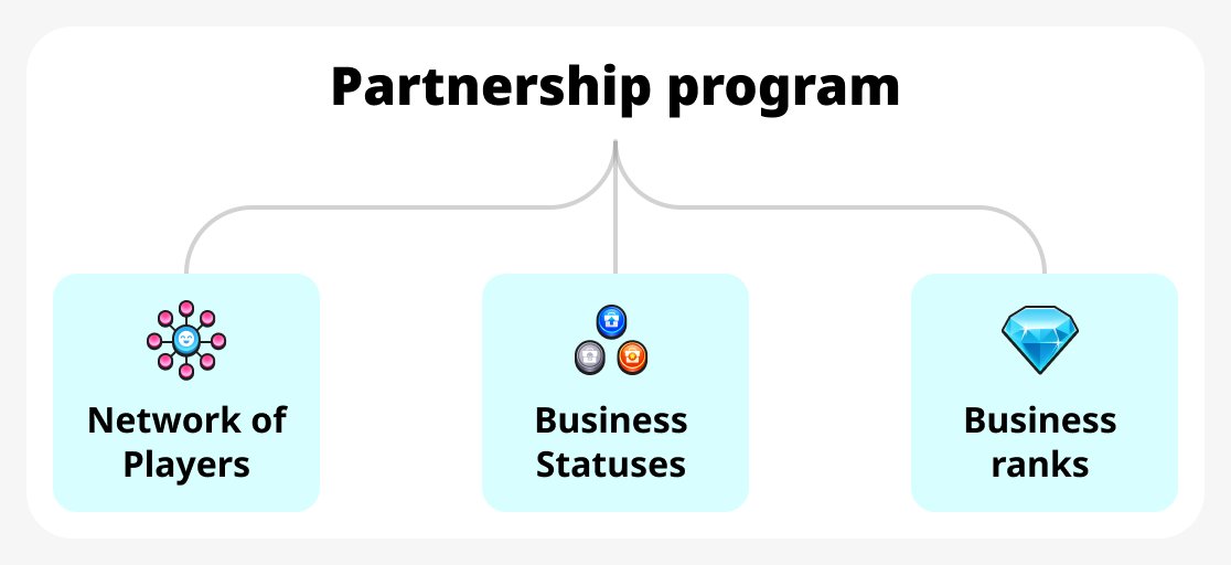 Affiliateprogram
