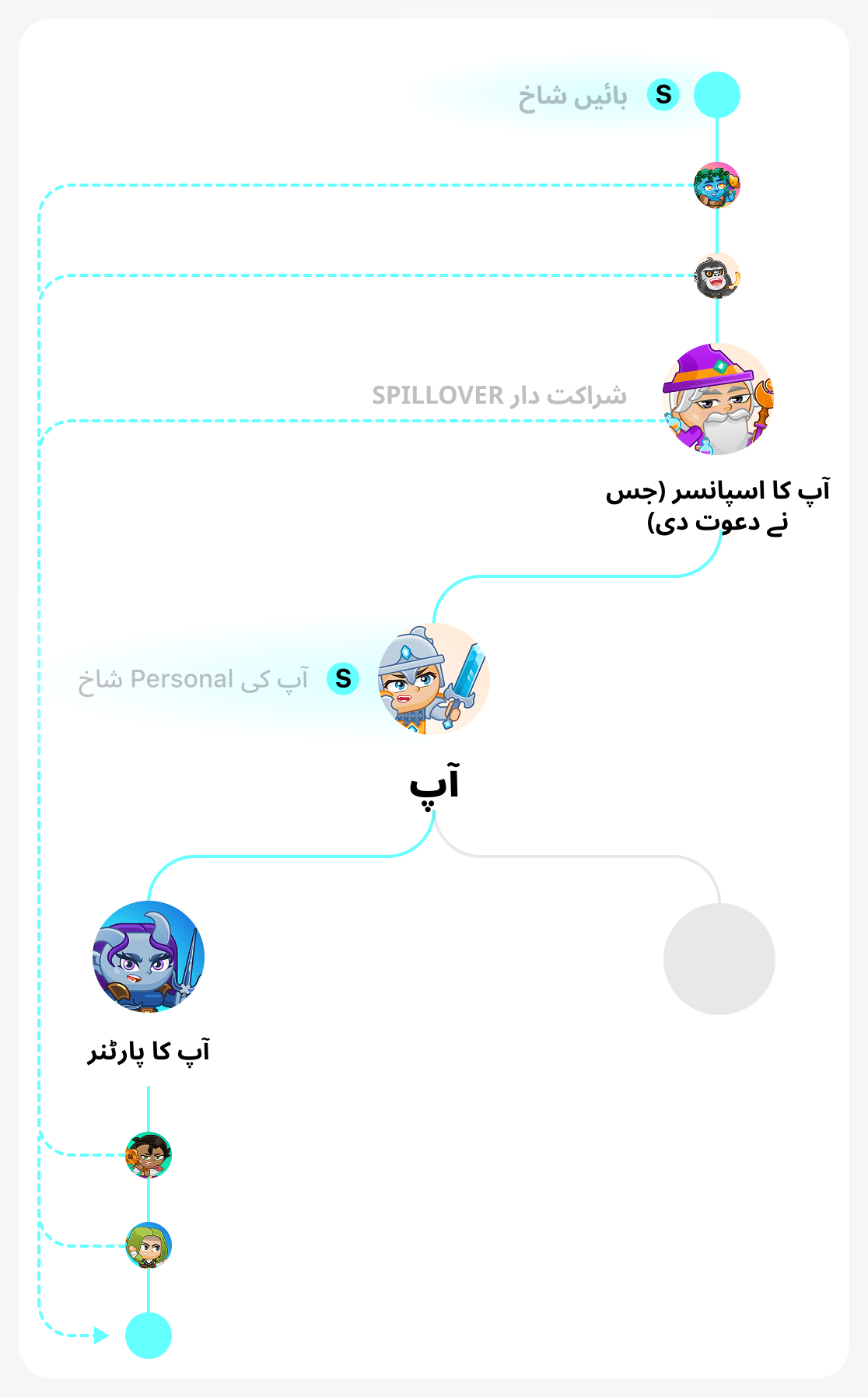 بائنری درخت میں مضبوط شاخ