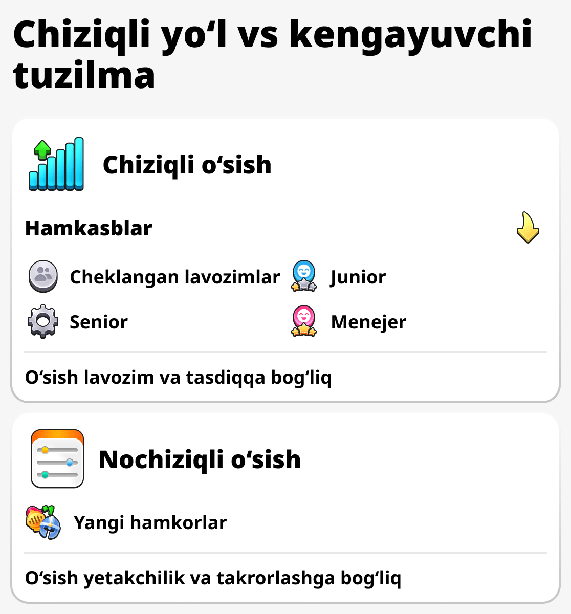 Тadbirkор ва оддий ходимнинг ўсиши таққосланиши