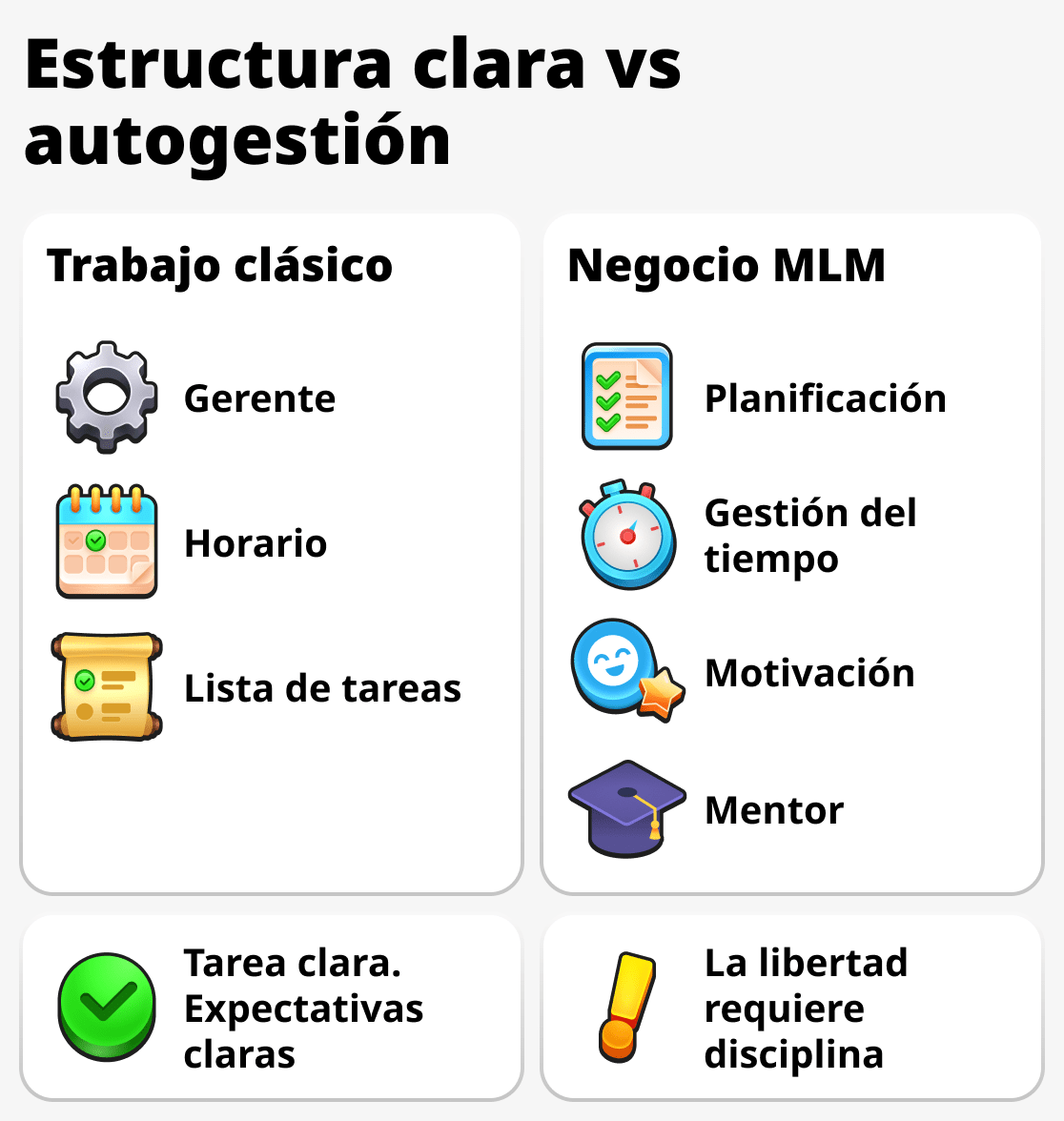 Cómo manejan el tiempo en el trabajo y en el negocio de mercadeo en red