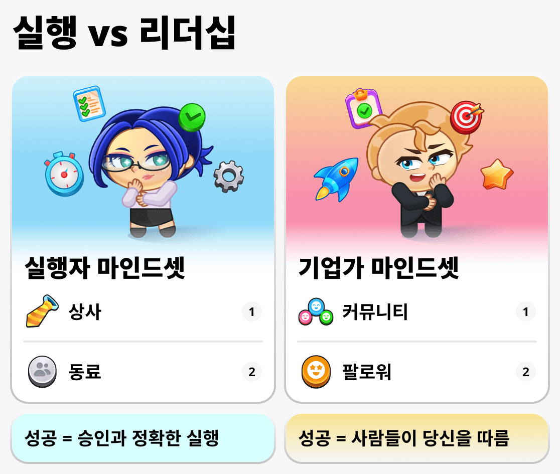 사업가와 일반 근로자의 사고방식