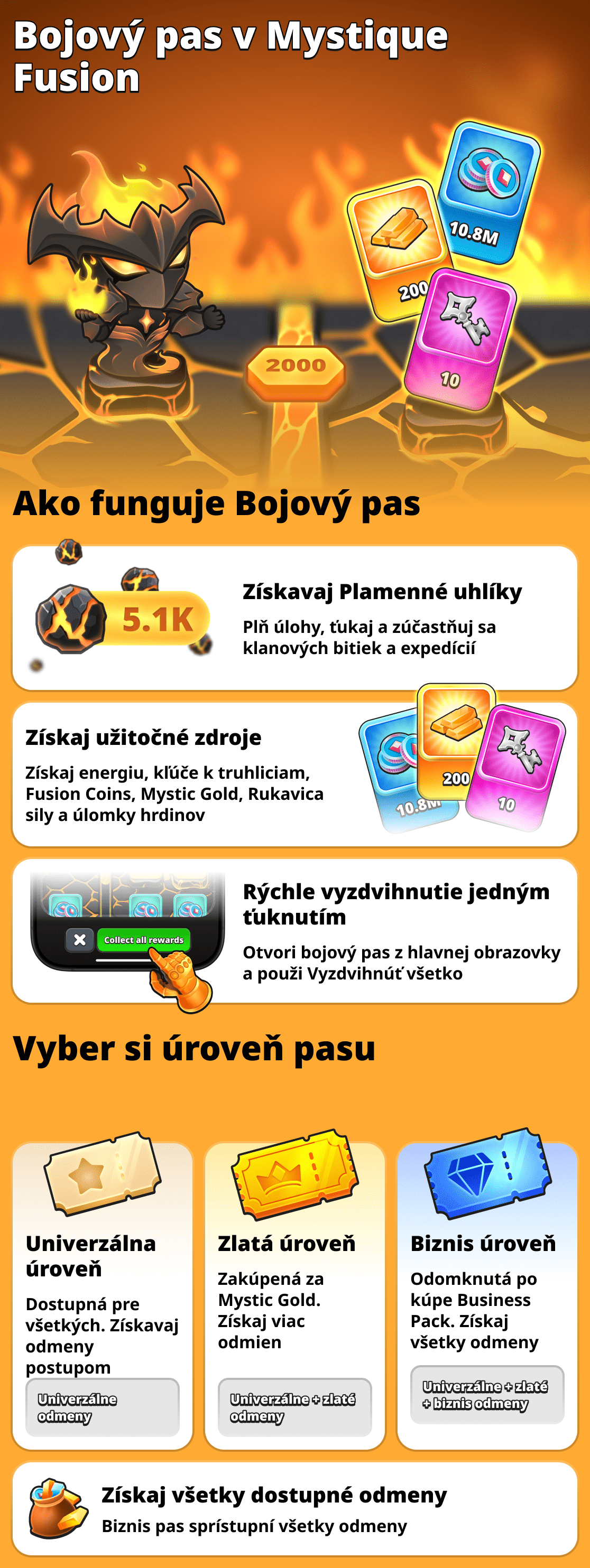Ako funguje bojový pas