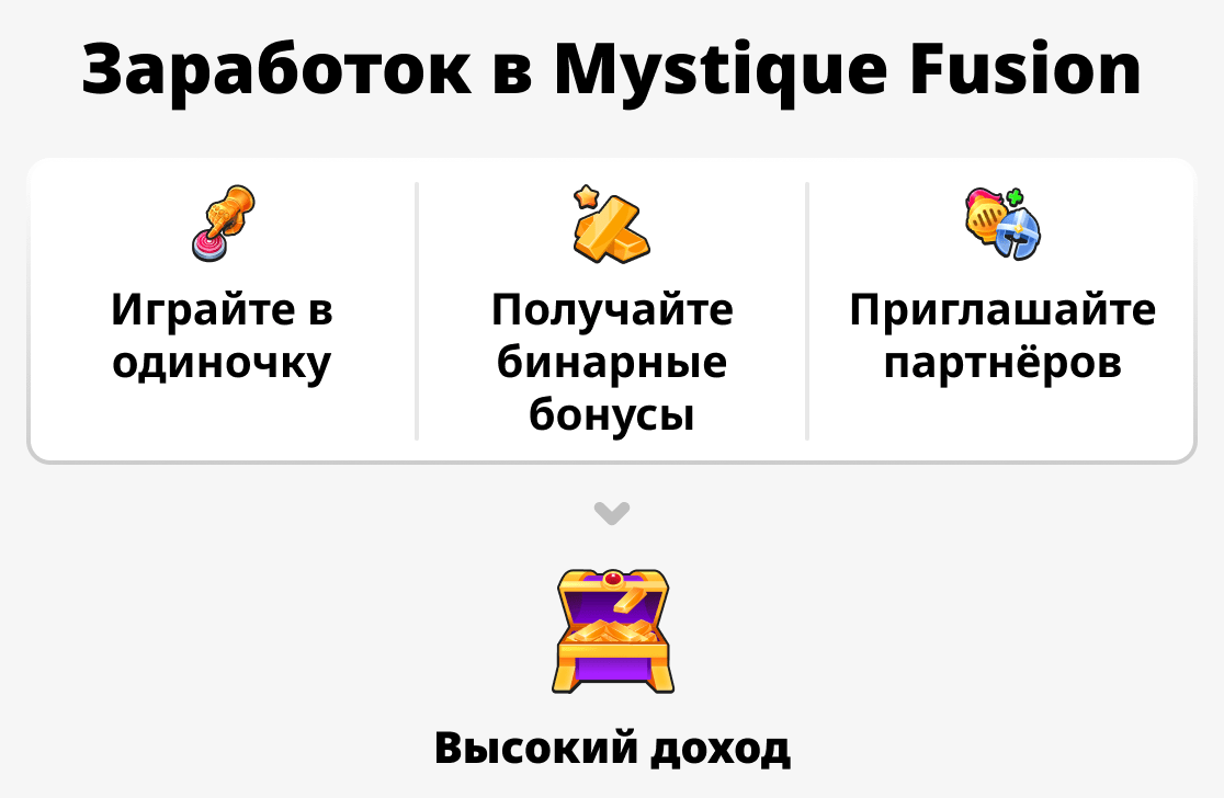 От чего зависит доход