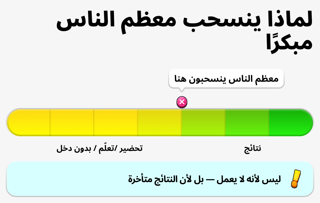 لماذا يتوقف الكثيرون في منتصف الطريق