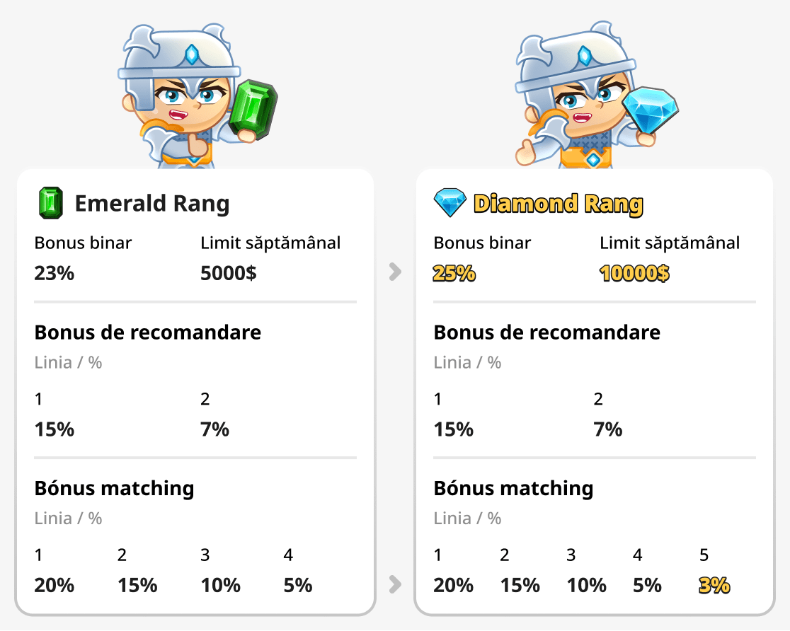 Compararea clasamentului Emerald și Diamond
