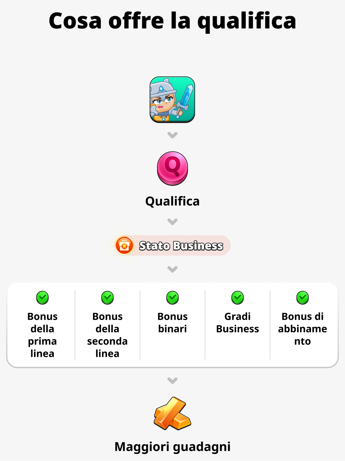 Cosa offre la qualifica