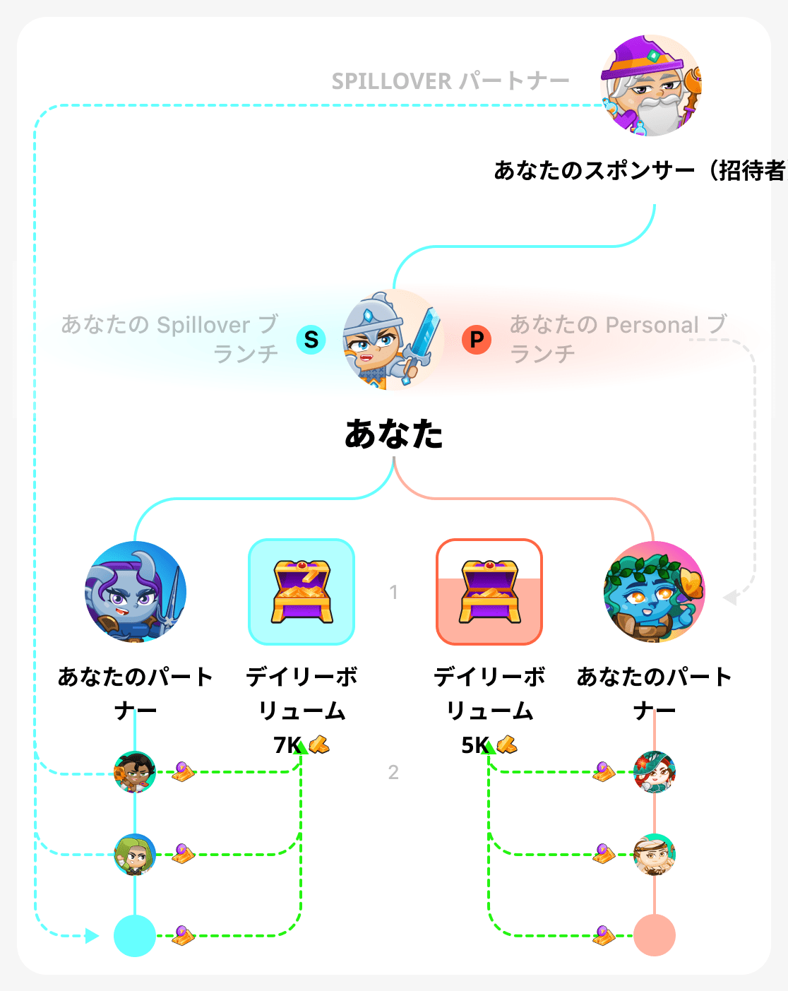 バイナリツリーの日次ボリューム