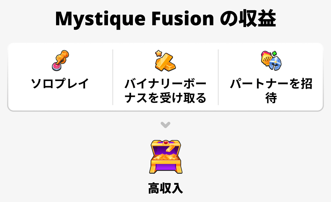 収入を決定する要因