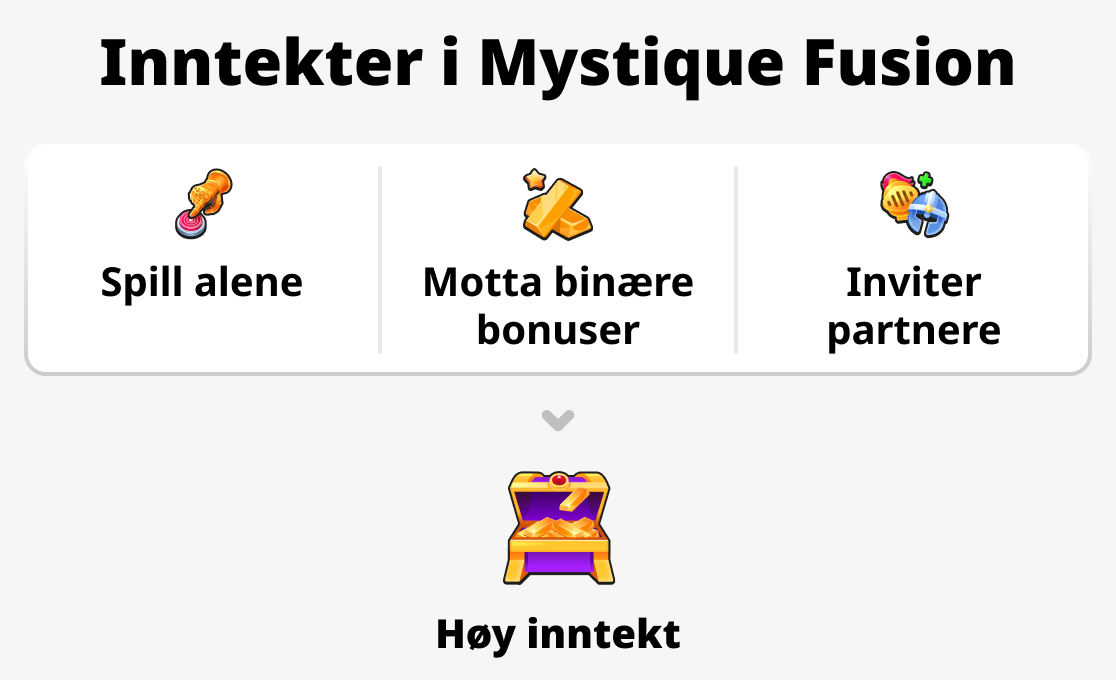 Hva avgjør inntekten