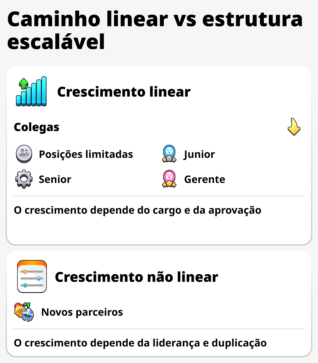Comparația creșterii unui om de afaceri și a unui angajat obișnuit