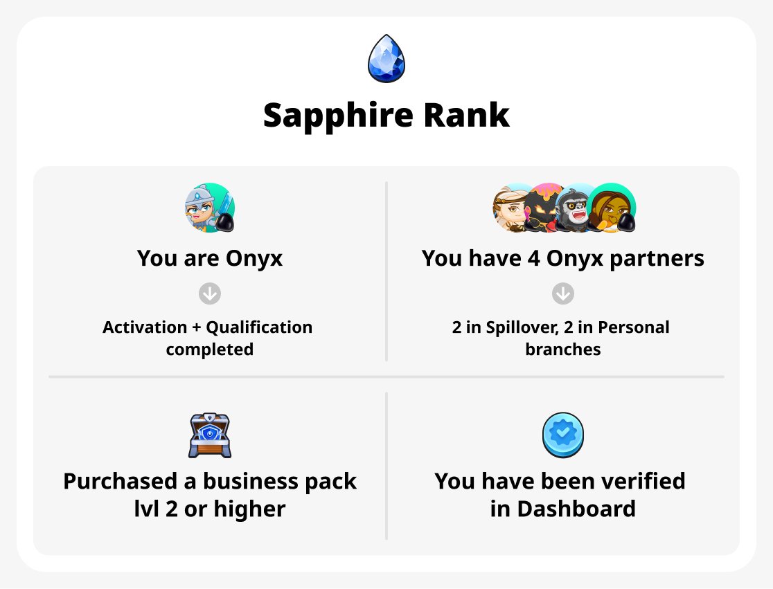 رتبة Sapphire