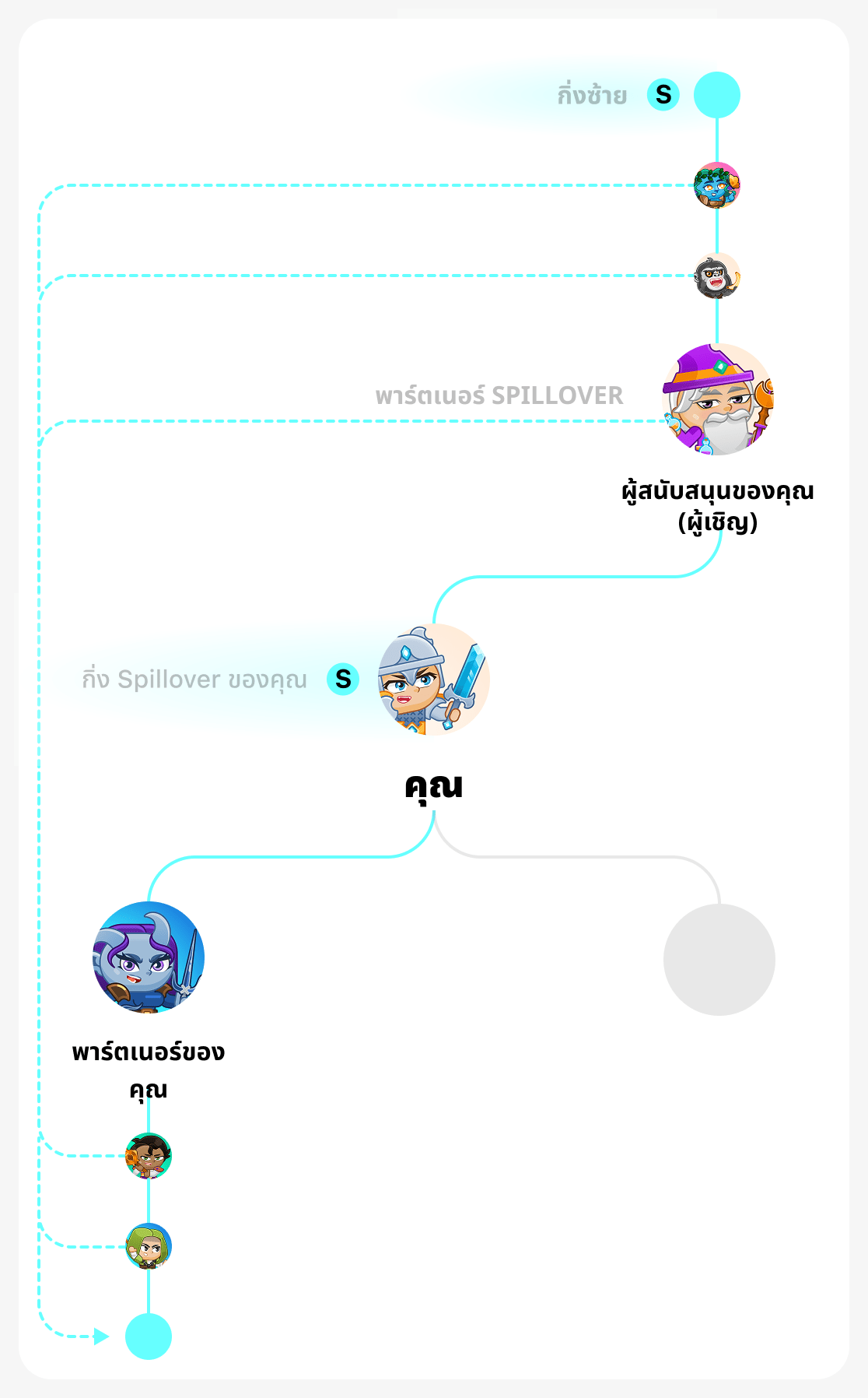 สาขาที่แข็งแกร่งในต้นไม้ทวินาม