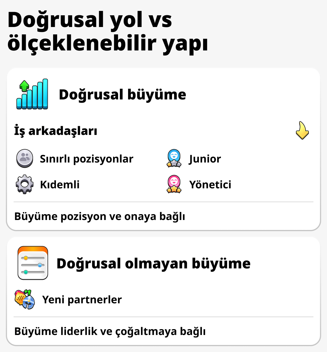 İş insanı ile sıradan bir çalışanın büyüme karşılaştırması