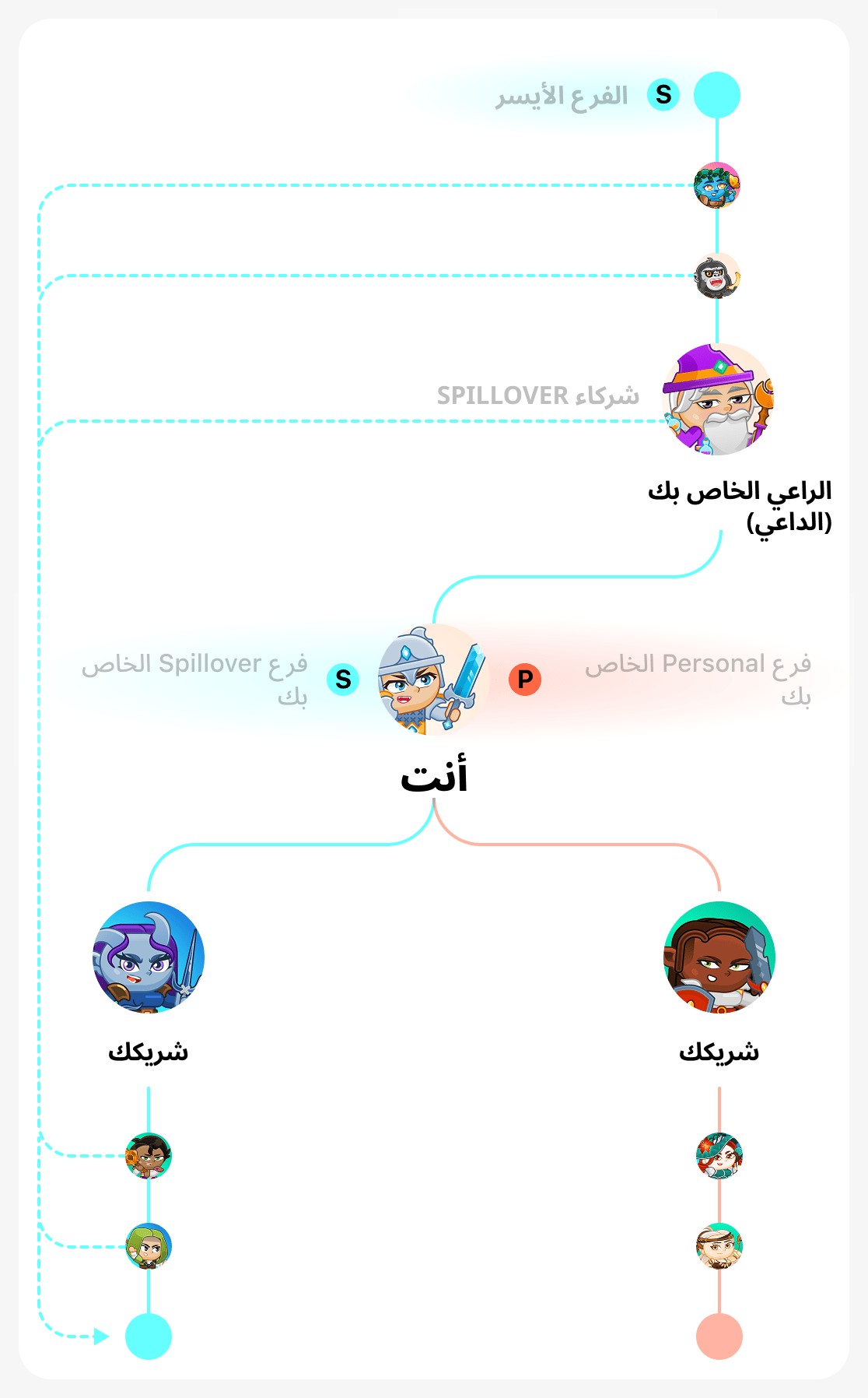 أنت تبني الفرع الصحيح بنفسك