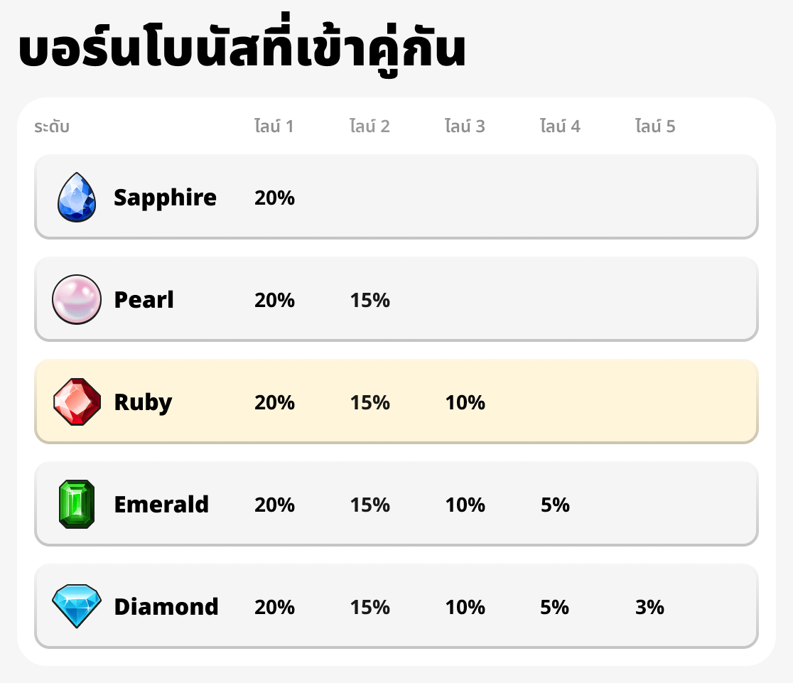 การเติบโตของโบนัสการจับคู่