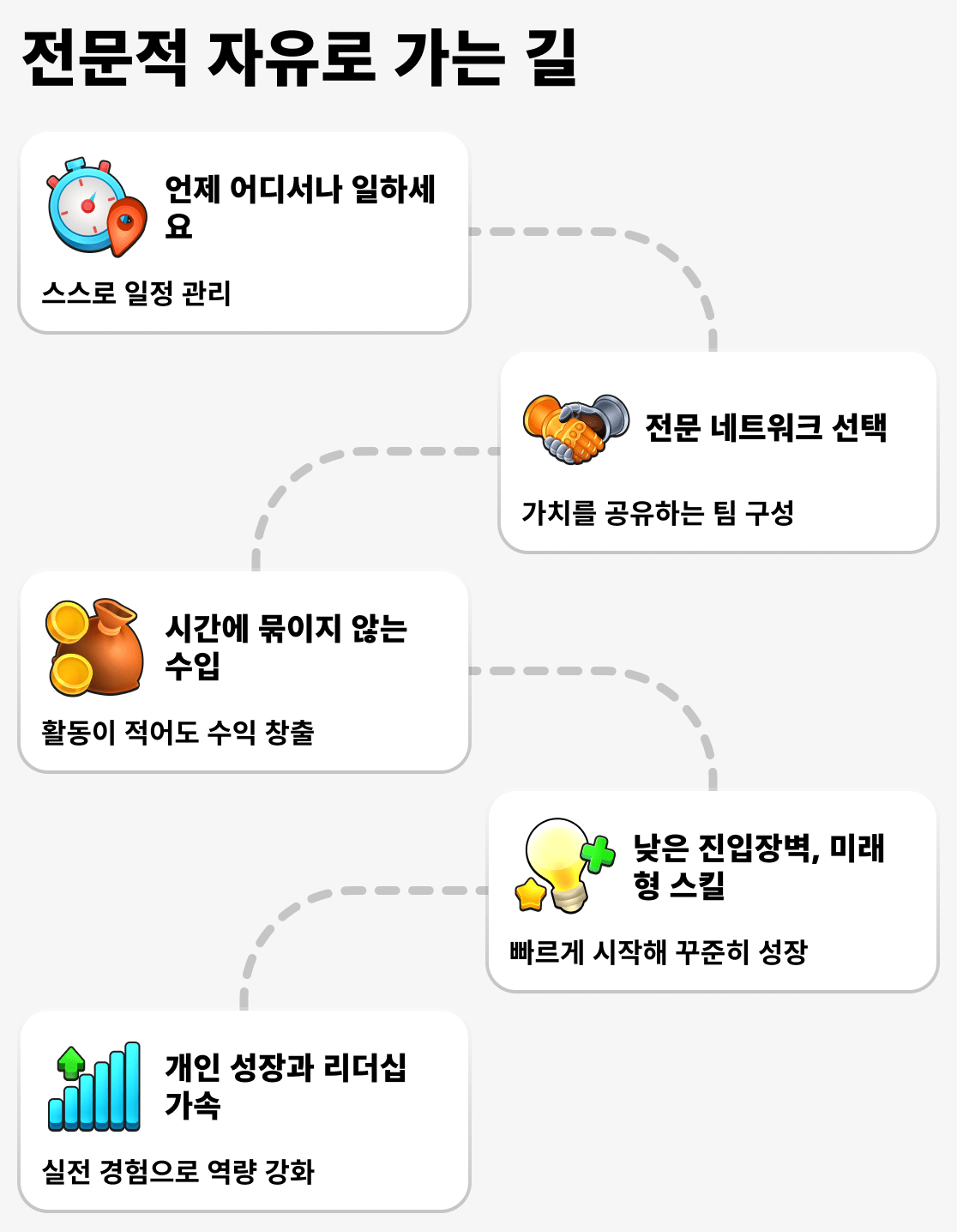 네트워크 비즈니스의 장점은 무엇인가요