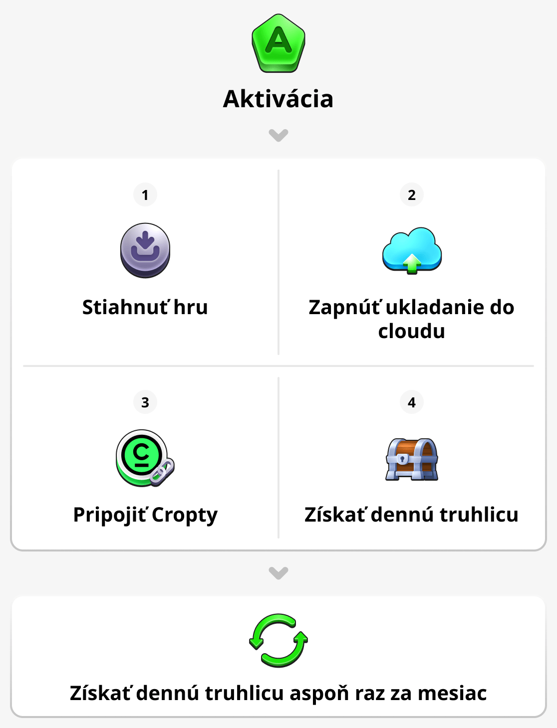 Ako aktivovať svoj účet