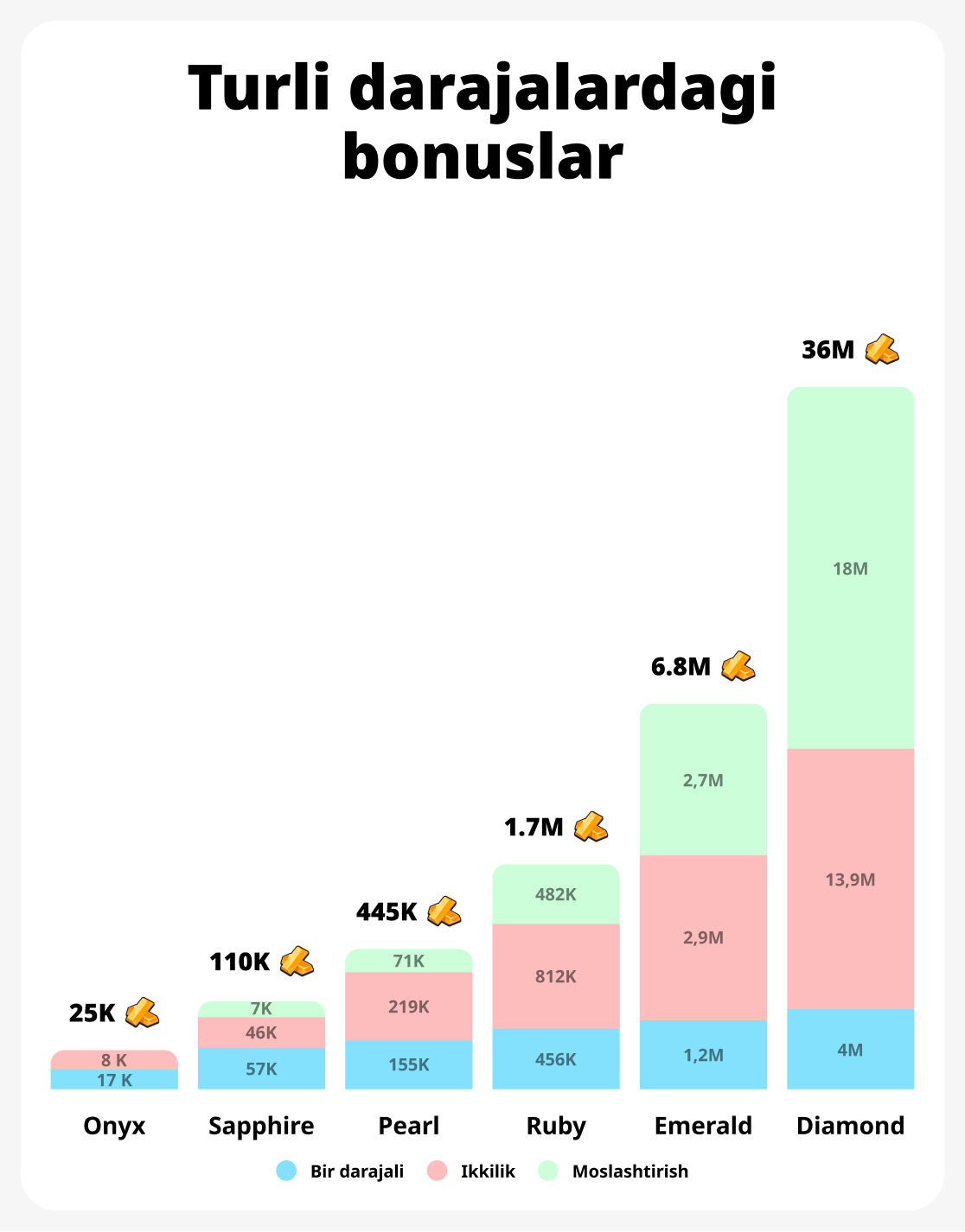 Даромад ўсиш графики