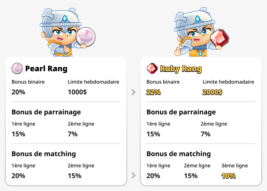 Comparer les rangs pearl et ruby