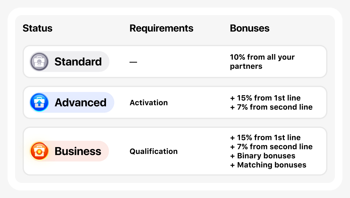 Affiliate program statuses