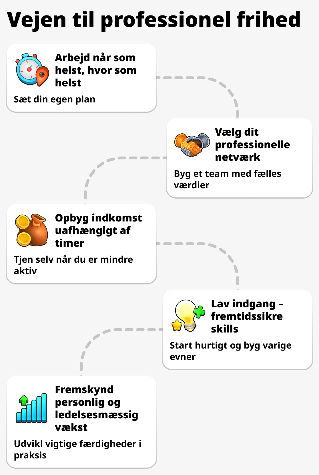 Hvad er fordelene ved netværksvirksomhed
